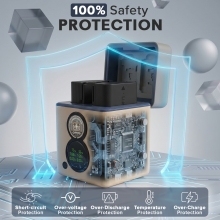 PATONA PROTECT Retro Dual Zestaw Ładowarka z 2 akumulatorami Canon LP-E6P / LP-E6NH / LP-E6N / LP-E6