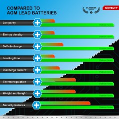 Bateria PATONA Platinum LiFePO4 12V 6Ah 72Wh 6000mAh